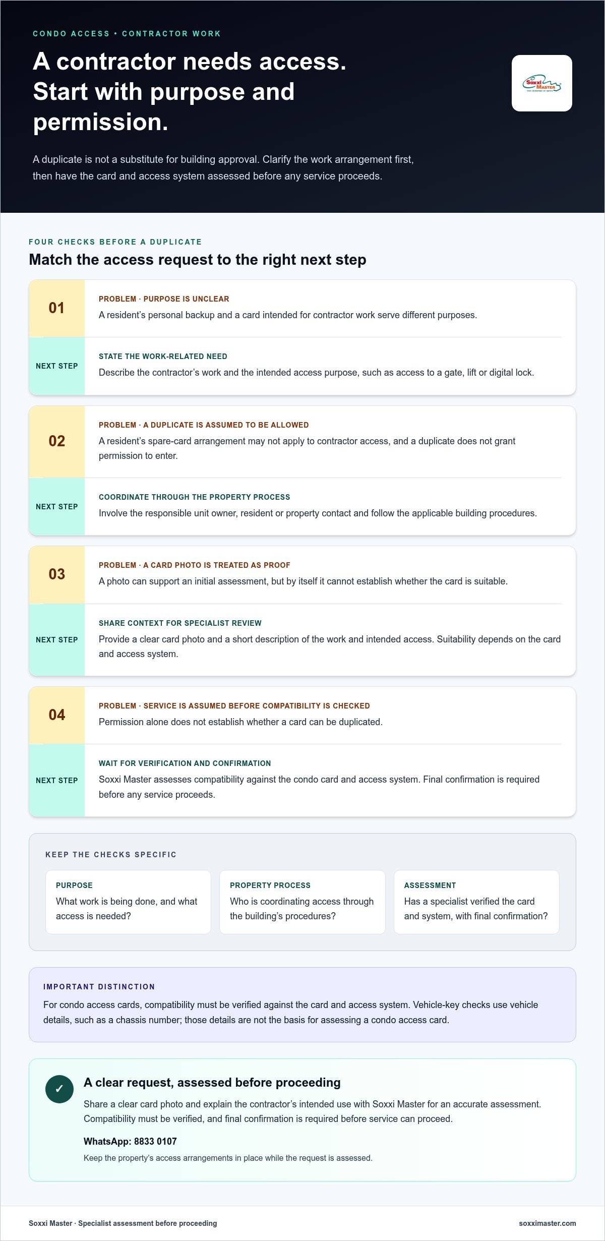 Condo Card Duplication for Contractors: A Secure Guide