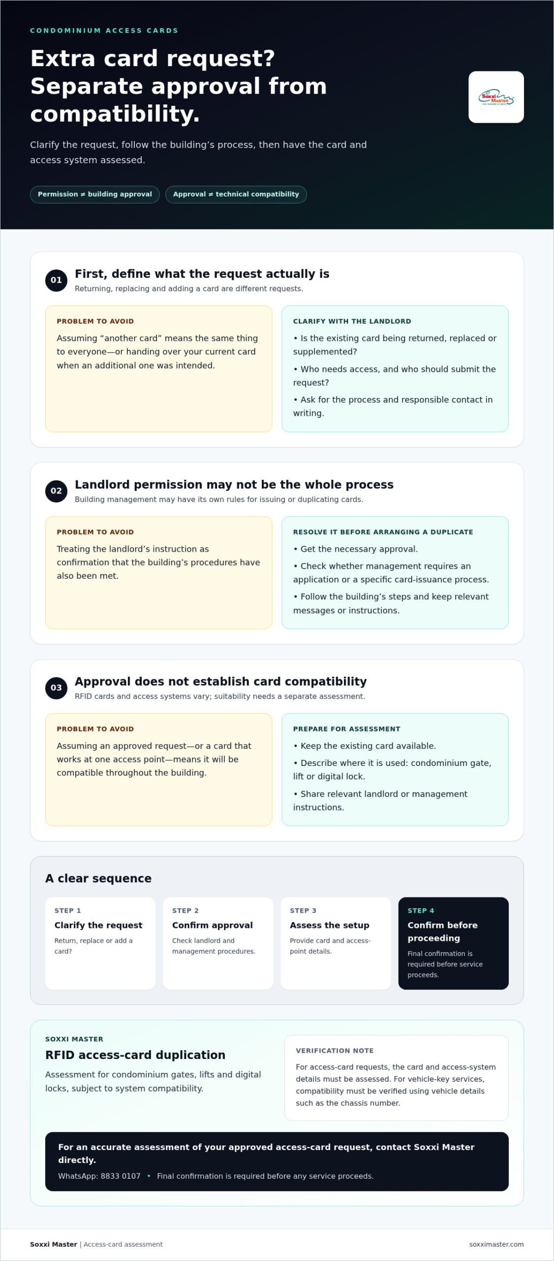Landlord Requires an Extra Access Card? Practical Steps for Tenants
