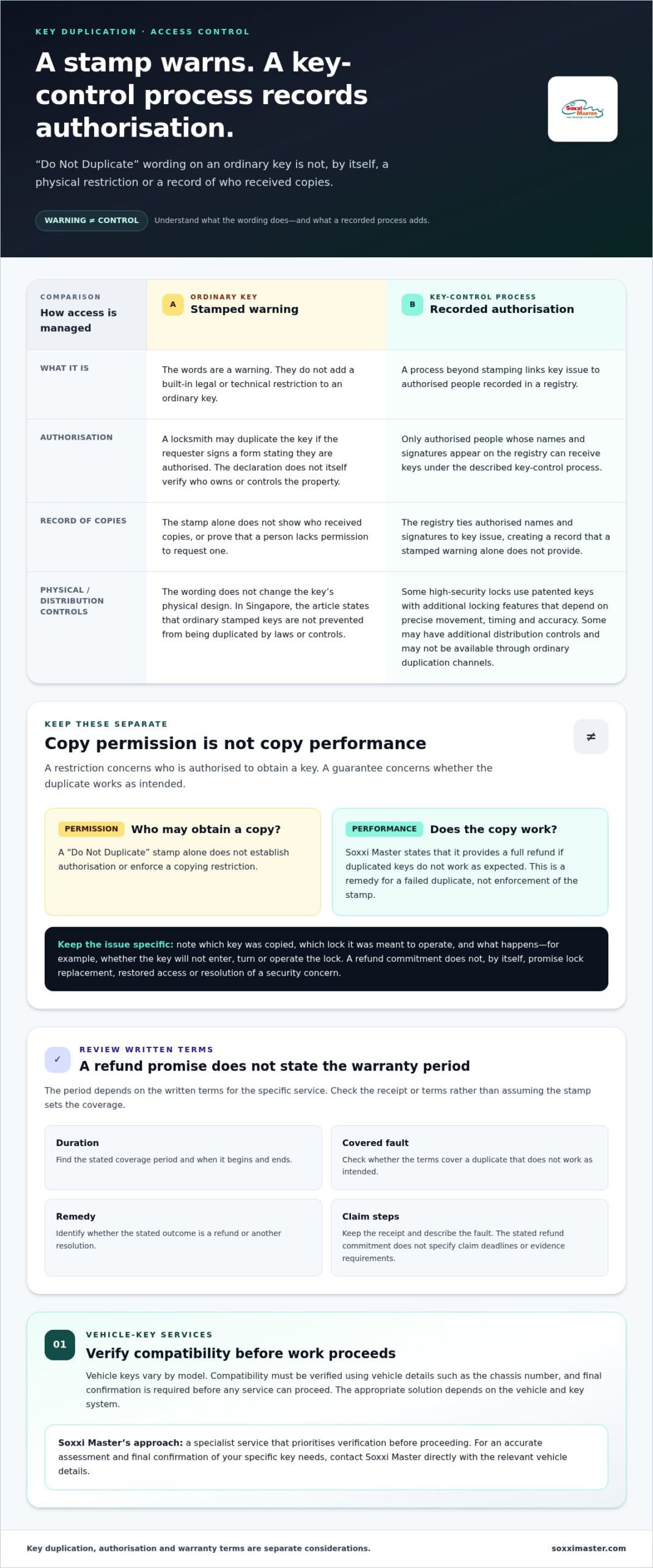 Duplicated Keys: What a Do Not Duplicate Stamp Does and Does Not Prevent